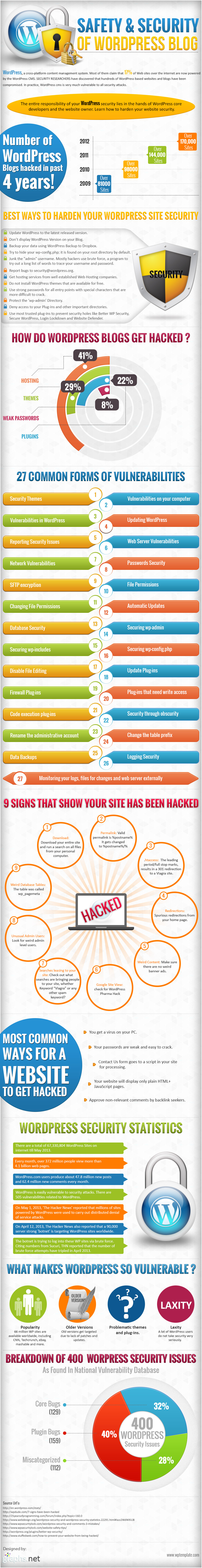 Safety and Security of WordPress Blog (Infographic)