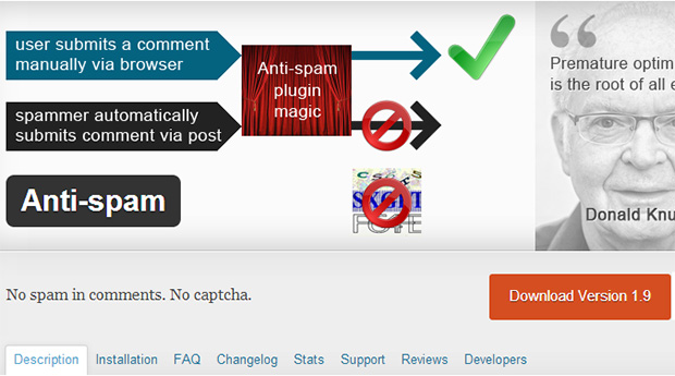 Anti spam Plugin