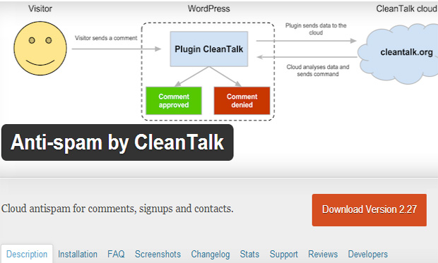 Anti-spam by CleanTalk Plugin