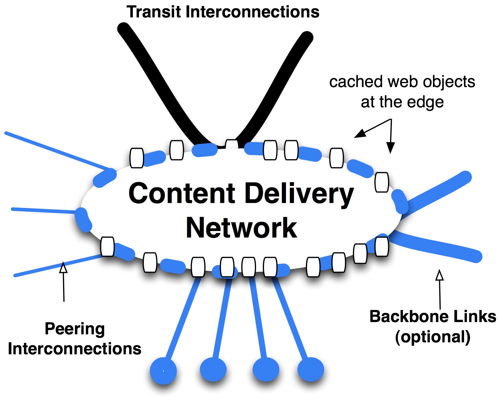 content delivery network for wordpress