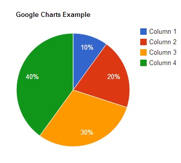 google charts in wordpress